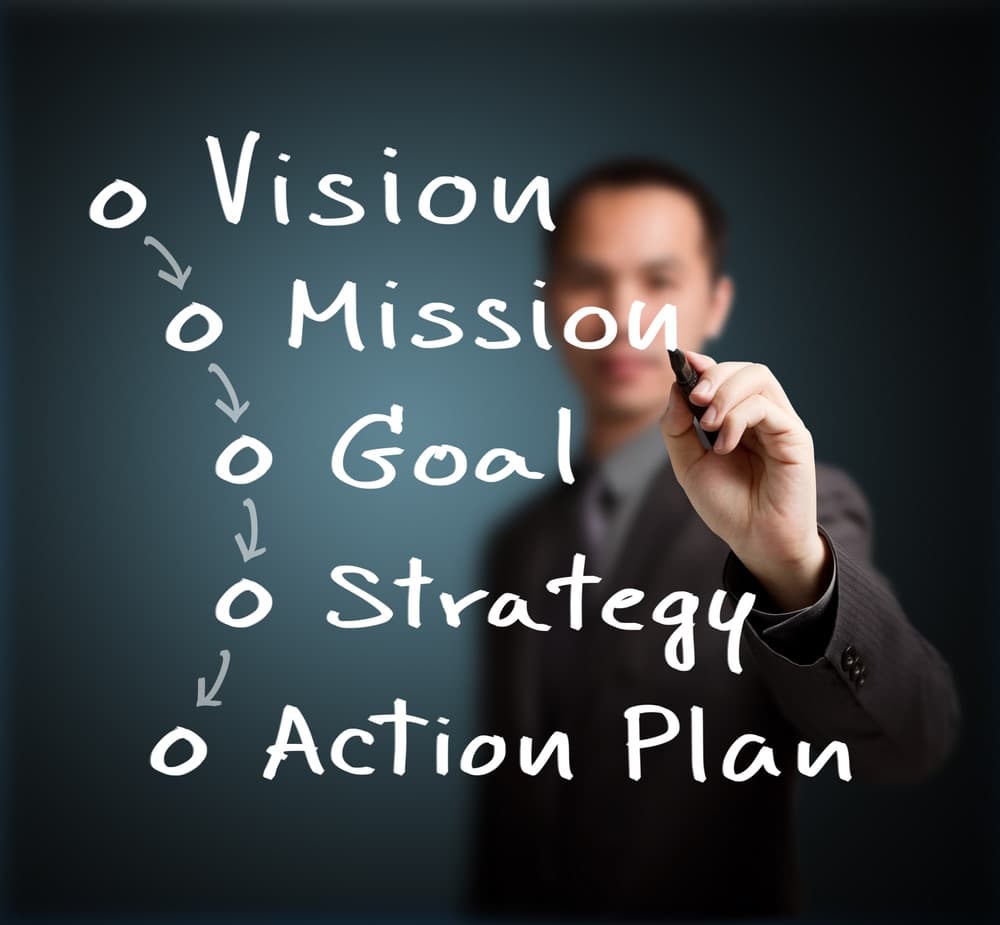 Agile Consulting